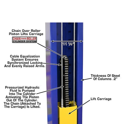 Atlas 9KOH 9,000 lb 2 Post Lift