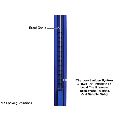 Atlas Platinum PVL14OF-EXT + (2) RJ7000 Rolling Jack ALI Certified Combo